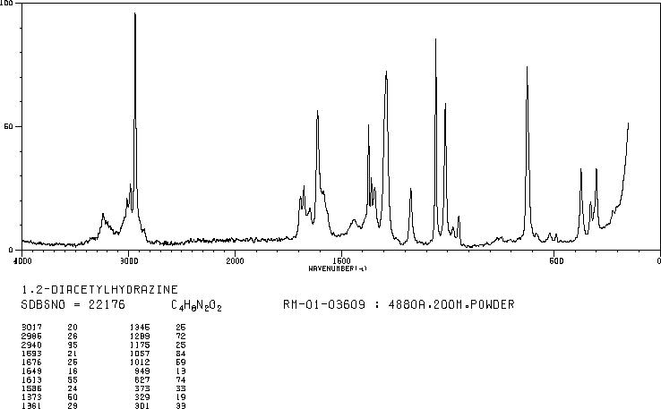 Diacetyl hydrazine(3148-73-0) IR1