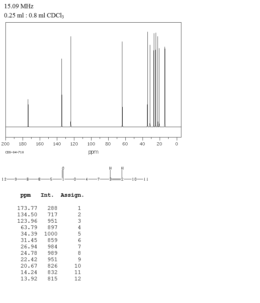 cis-3-Hexenyl hexanoate(31501-11-8) Raman