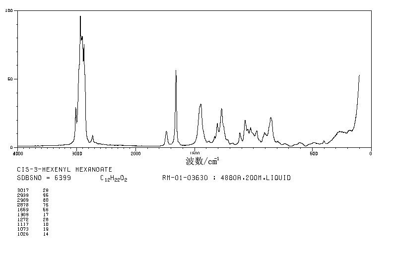 cis-3-Hexenyl hexanoate(31501-11-8) Raman