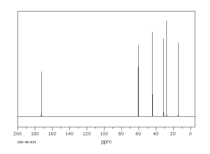 ETHYL 4-CHLOROBUTYRATE(3153-36-4) <sup>13</sup>C NMR
