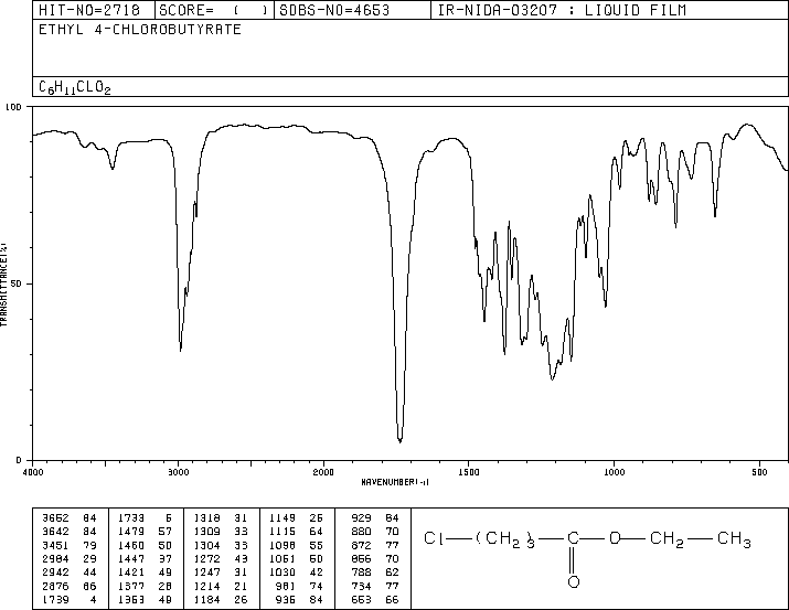 ETHYL 4-CHLOROBUTYRATE(3153-36-4) <sup>13</sup>C NMR