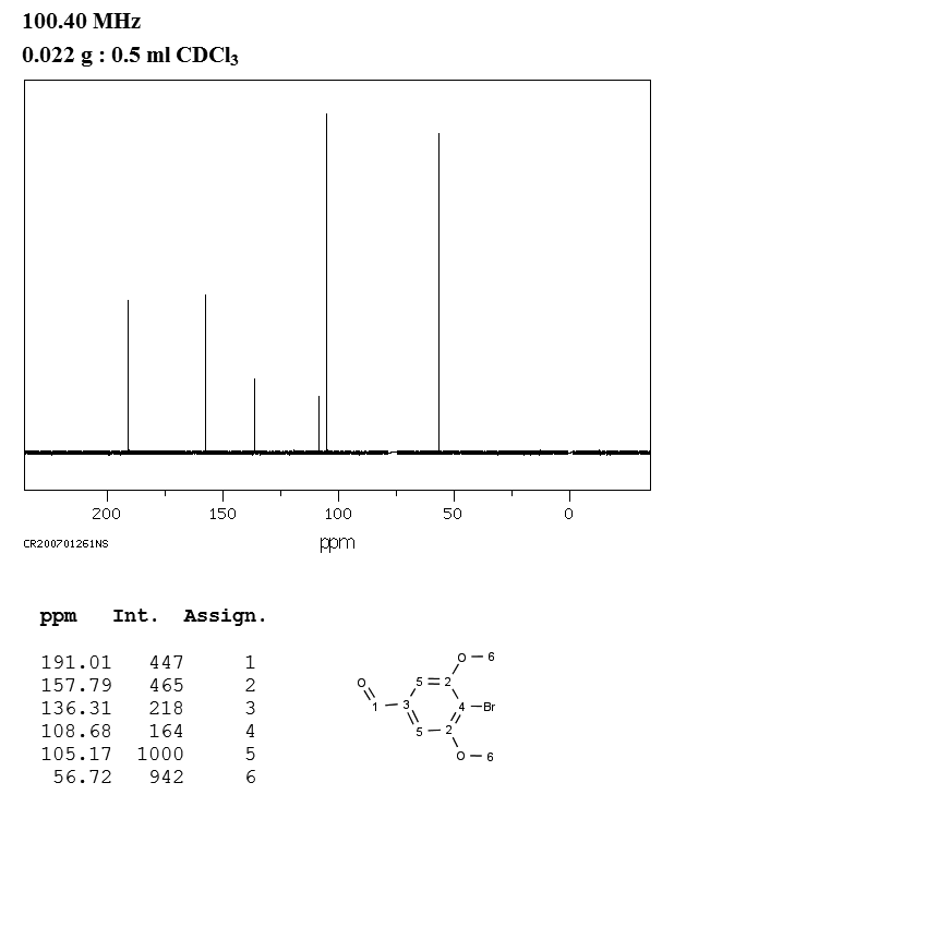 4-BROMO-3,5-DIMETHOXYBENZALDEHYDE(31558-40-4) IR1