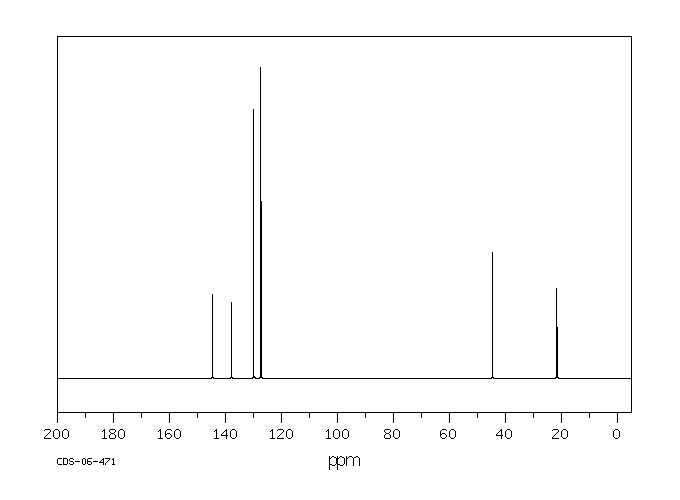 1-Methyl-4-(methylsulfonyl)-benzene(3185-99-7) <sup>1</sup>H NMR