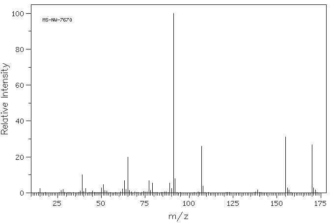1-Methyl-4-(methylsulfonyl)-benzene(3185-99-7) <sup>1</sup>H NMR