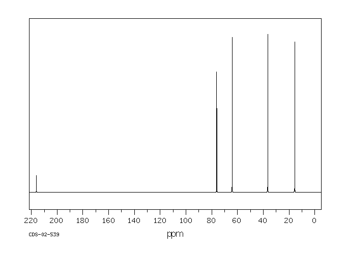 2-Methyltetrahydrofuran-3-one(3188-00-9) <sup>13</sup>C NMR
