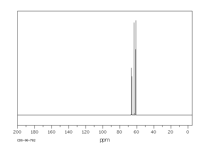 LINDANE(319-86-8) <sup>1</sup>H NMR