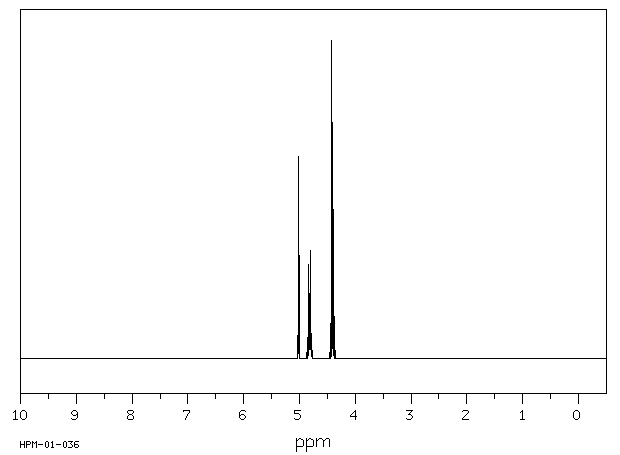 LINDANE(319-86-8) <sup>1</sup>H NMR