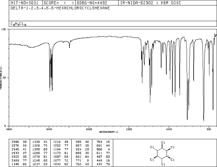 LINDANE(319-86-8) <sup>1</sup>H NMR