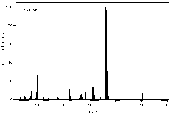 LINDANE(319-86-8) <sup>1</sup>H NMR
