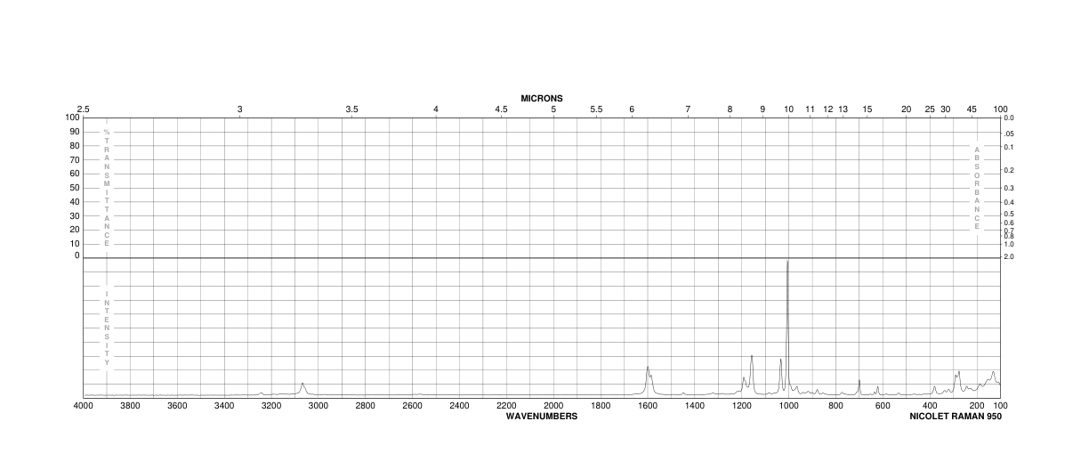 O-TRITYLHYDROXYLAMINE(31938-11-1) <sup>1</sup>H NMR