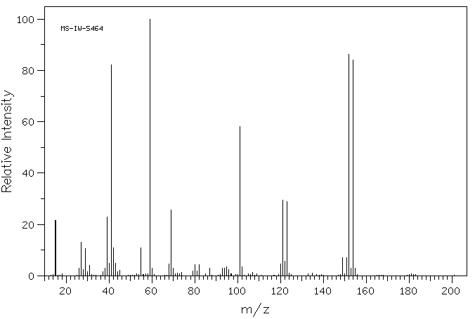 2-Bromobutyric acid methyl ester(3196-15-4) IR1