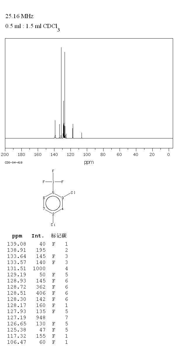 2,4-Dichlorobenzotrifluoride(320-60-5) Raman