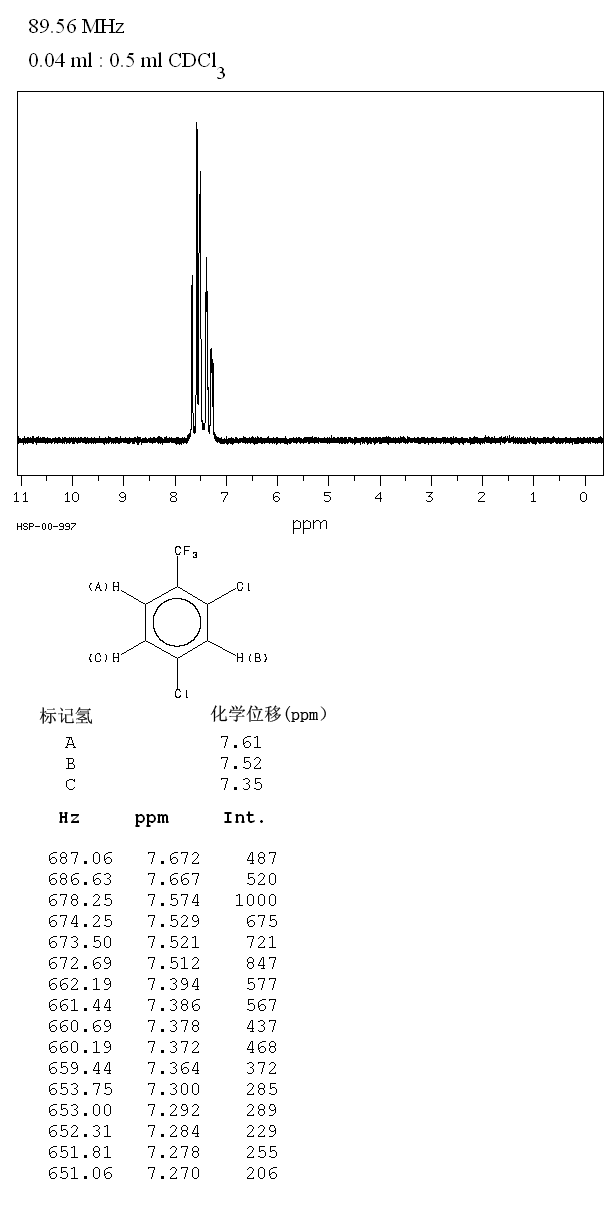 2,4-Dichlorobenzotrifluoride(320-60-5) Raman