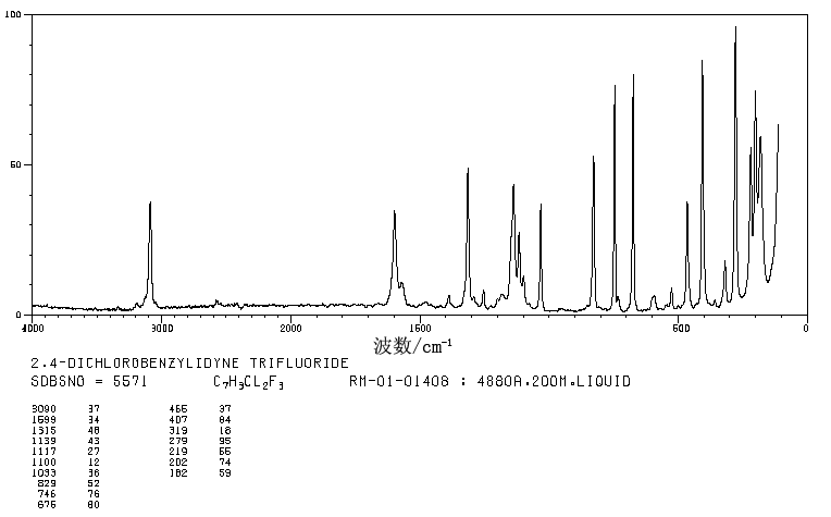 2,4-Dichlorobenzotrifluoride(320-60-5) Raman