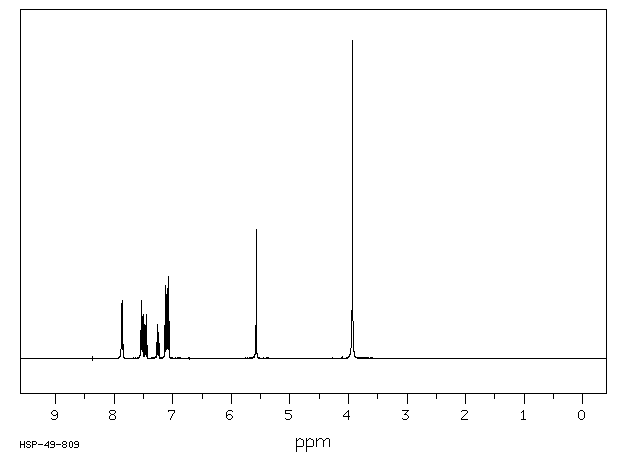 BENZYLDIMETHYLPHENYLAMMONIUM CHLORIDE(3204-68-0) <sup>1</sup>H NMR