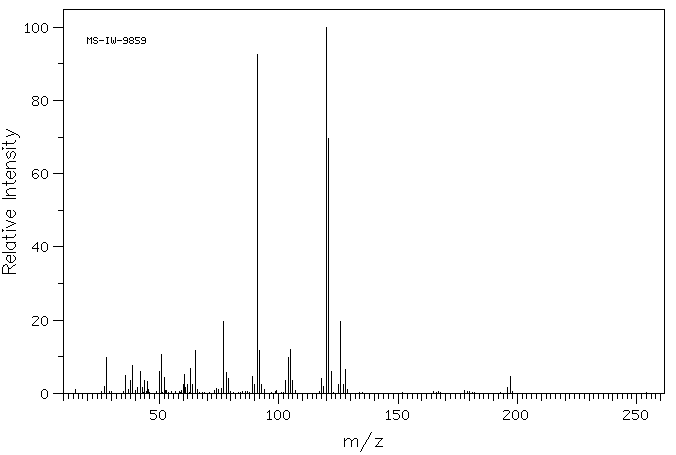 BENZYLDIMETHYLPHENYLAMMONIUM CHLORIDE(3204-68-0) <sup>1</sup>H NMR