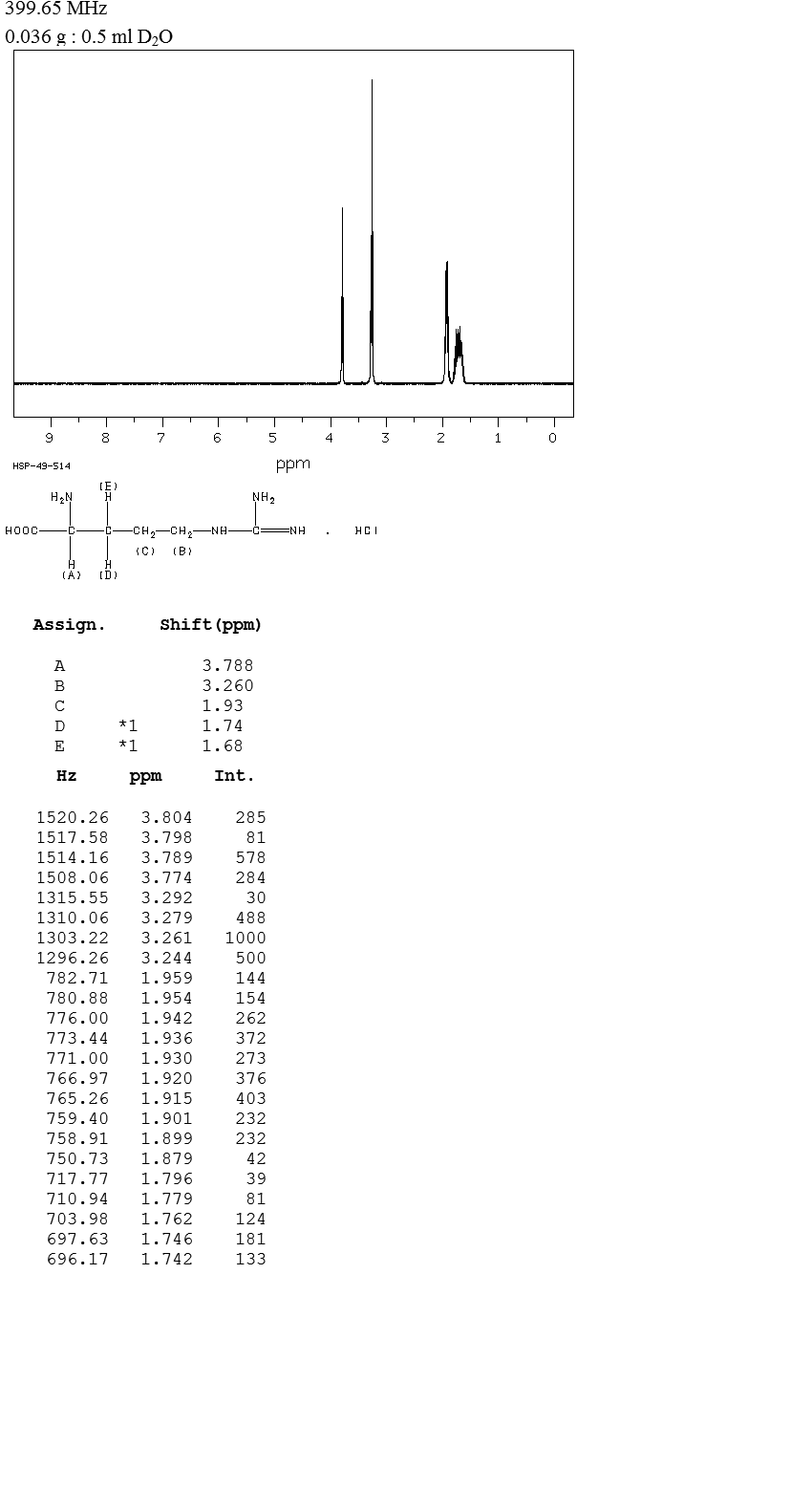 DL-Arginine hydrochloride monohydrate(32042-43-6) IR2