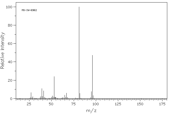 2-Ethylfuran(3208-16-0) Raman