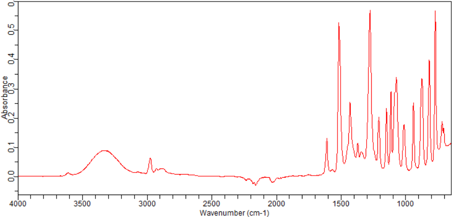 Benzenemethanol, 3,4-difluoro-alpha-methyl- (9CI)(321318-21-2)FT-IR