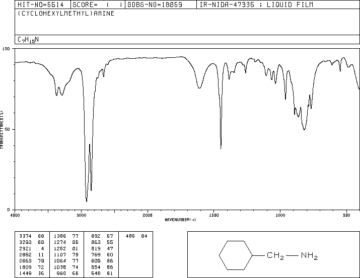 (Aminomethyl)cyclohexane(3218-02-8) Raman