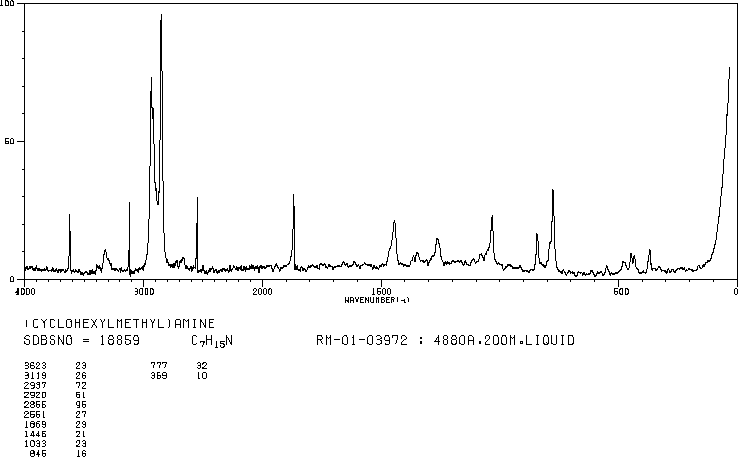 (Aminomethyl)cyclohexane(3218-02-8) Raman