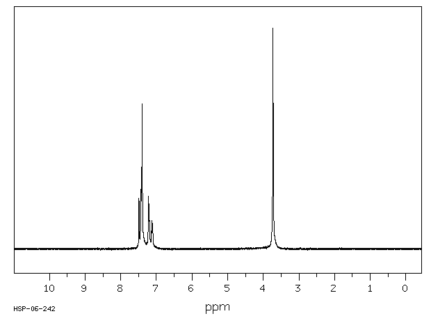 3,4-Dichlorophenylacetonitrile(3218-49-3) <sup>1</sup>H NMR