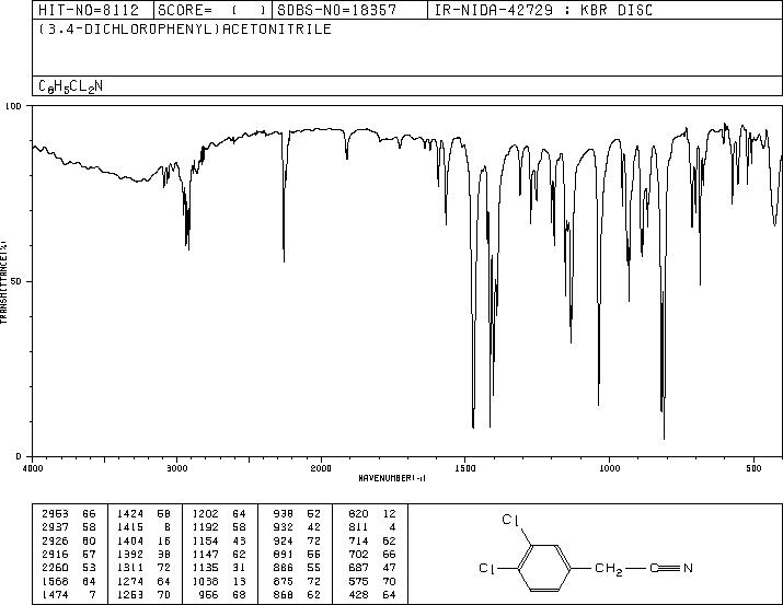 3,4-Dichlorophenylacetonitrile(3218-49-3) <sup>1</sup>H NMR