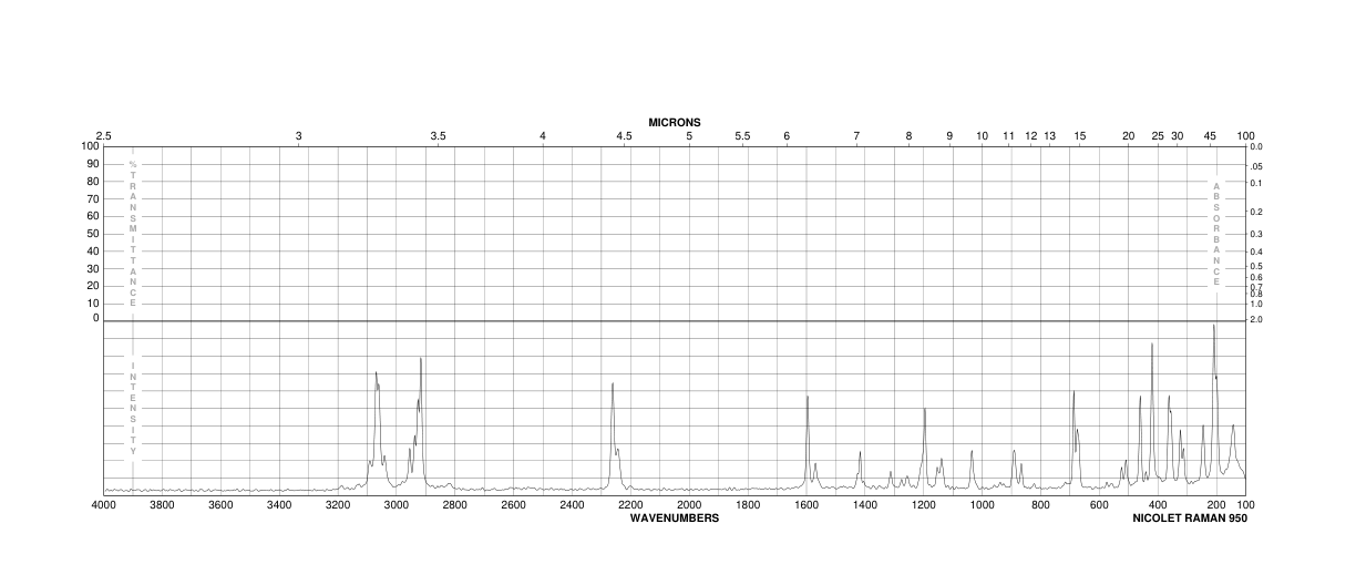 3,4-Dichlorophenylacetonitrile(3218-49-3) <sup>1</sup>H NMR