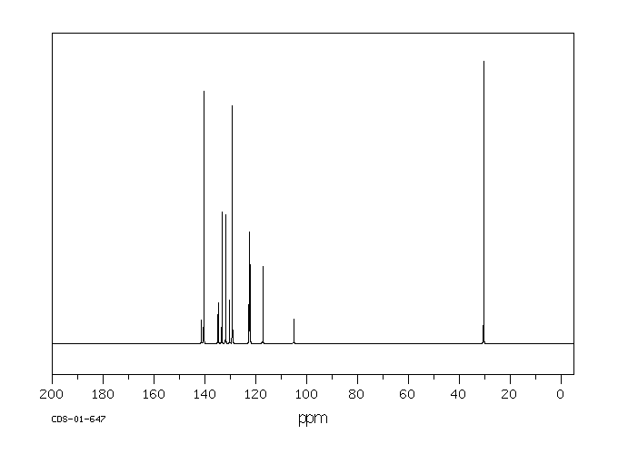 3,5-Bis(trifluoromethyl)benzyl bromide(32247-96-4) <sup>1</sup>H NMR