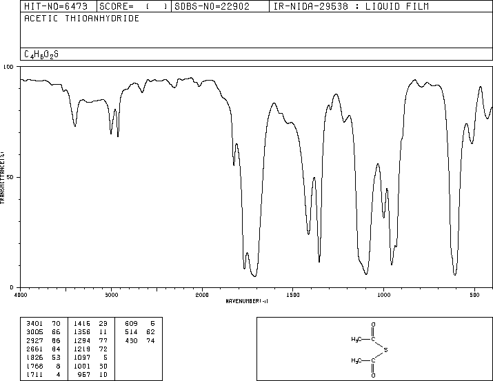 ACETYL SULFIDE(3232-39-1) <sup>1</sup>H NMR