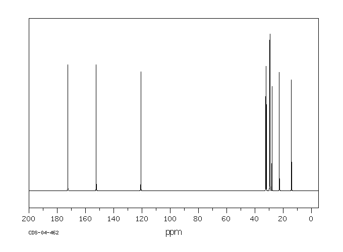 TRANS-2-DODECENOIC ACID(32466-54-9) <sup>13</sup>C NMR