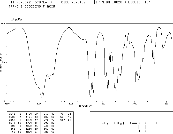 TRANS-2-DODECENOIC ACID(32466-54-9) <sup>13</sup>C NMR