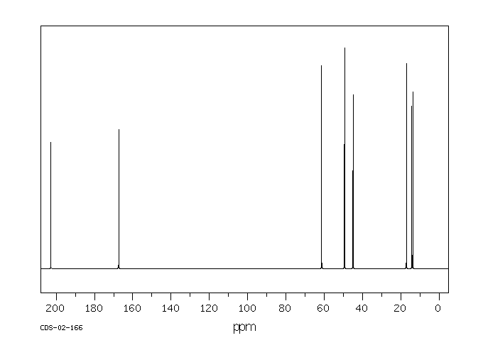 Ethyl butyrylacetate (3249-68-1) MS
