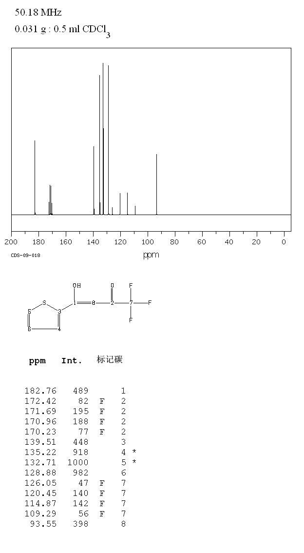 Thenoyltrifluoroacetone(326-91-0) IR2