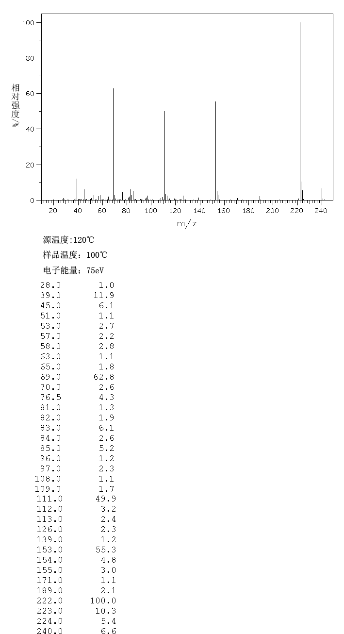 Thenoyltrifluoroacetone(326-91-0) IR2