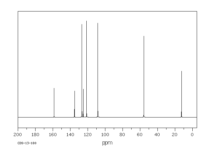 3-chloro-2-methoxyanisole(3260-88-6) <sup>1</sup>H NMR