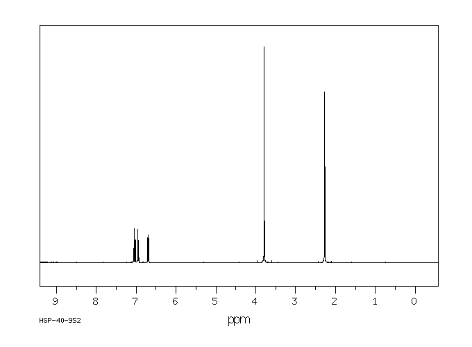 3-chloro-2-methoxyanisole(3260-88-6) <sup>1</sup>H NMR