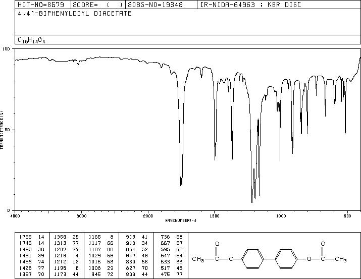 4,4'-DIACETOXYBIPHENYL(32604-29-8) <sup>13</sup>C NMR