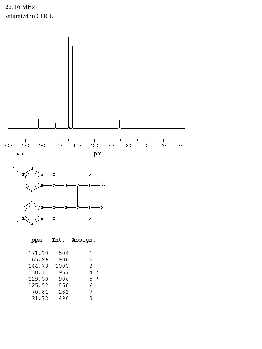 (-)-Di-p-toluoyl-L-tartaric acid(32634-66-5) <sup>1</sup>H NMR