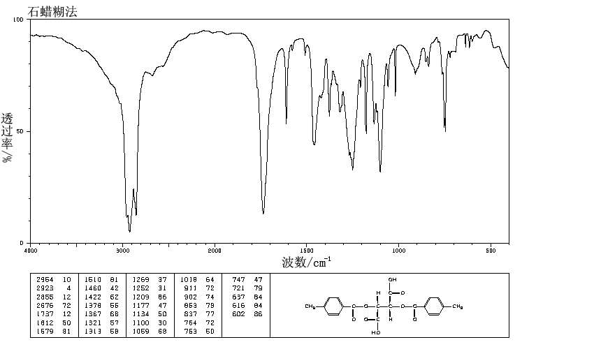 (-)-Di-p-toluoyl-L-tartaric acid(32634-66-5) <sup>1</sup>H NMR
