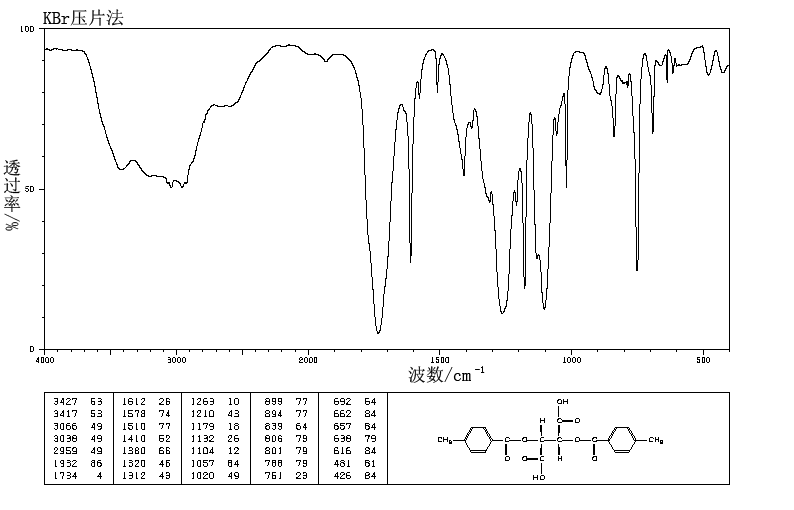 (-)-Di-p-toluoyl-L-tartaric acid(32634-66-5) <sup>1</sup>H NMR