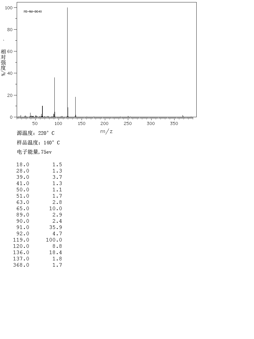 (-)-Di-p-toluoyl-L-tartaric acid(32634-66-5) <sup>1</sup>H NMR