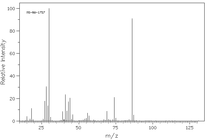 D-Norleucine(327-56-0) MS