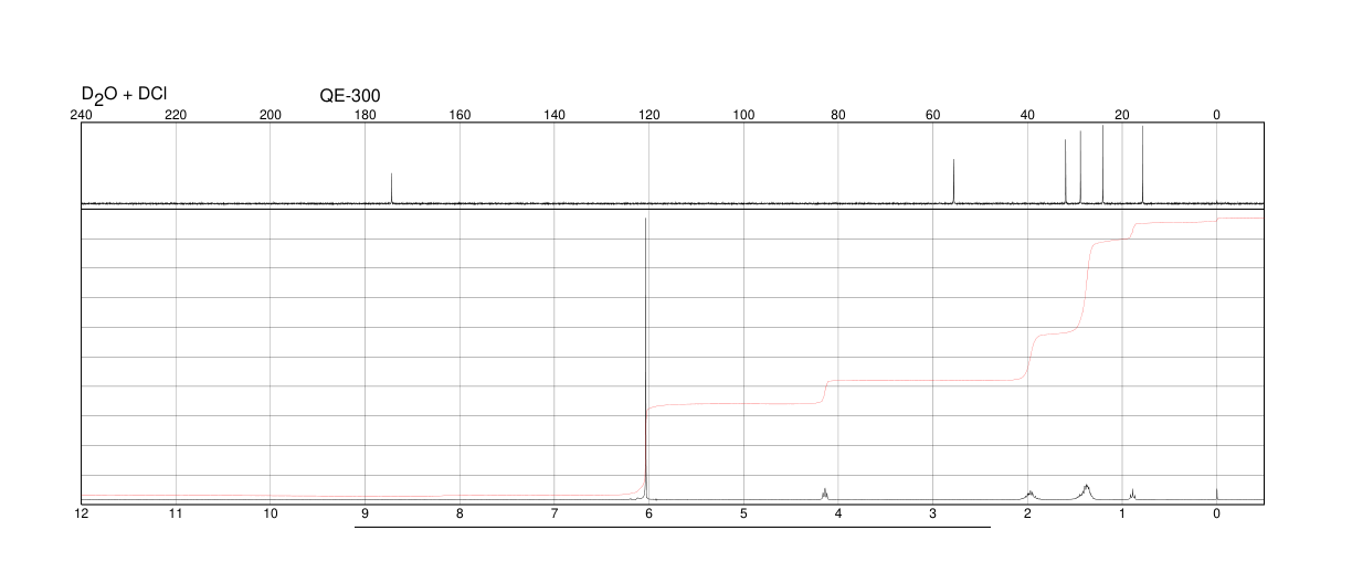 L-Norleucine(327-57-1) <sup>1</sup>H NMR