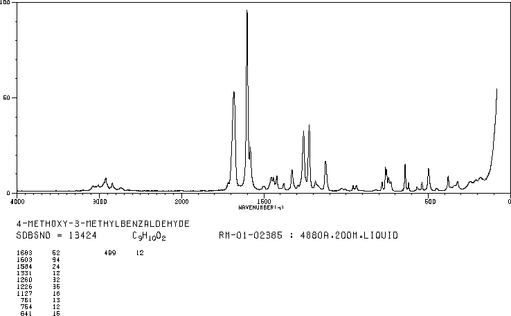 3-Methyl-4-anisaldehyde(32723-67-4) Raman