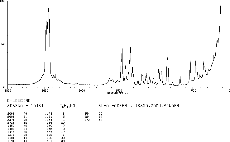D-2-Amino-4-methylpentanoic acid(328-38-1) IR1