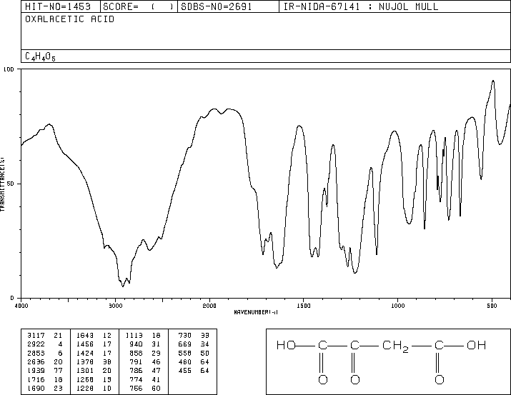 Oxobutanedioic acid(328-42-7) MS