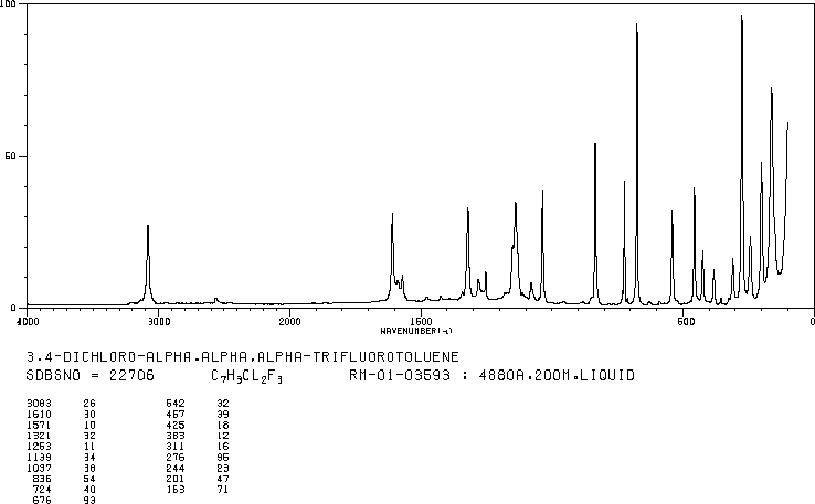 3,4-Dichlorobenzotrifluoride(328-84-7) IR1