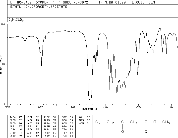 Methyl 4-chloro-3-oxo-butanoate(32807-28-6) MS