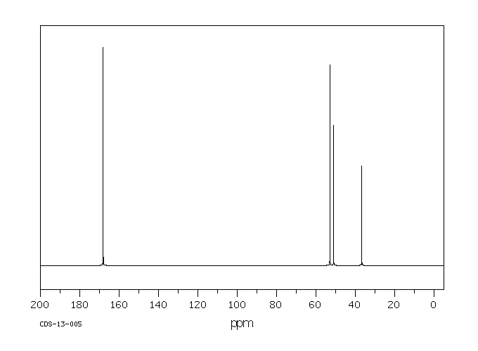 Dimethyl L-cystinate dihydrochloride(32854-09-4) <sup>1</sup>H NMR